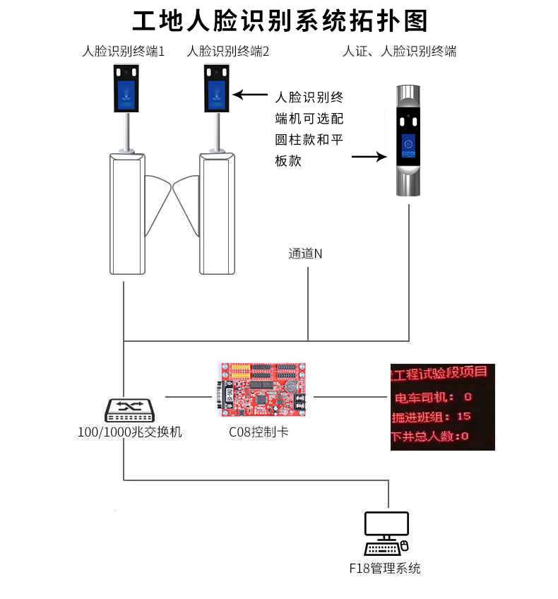 青島人臉識別終端應(yīng)用